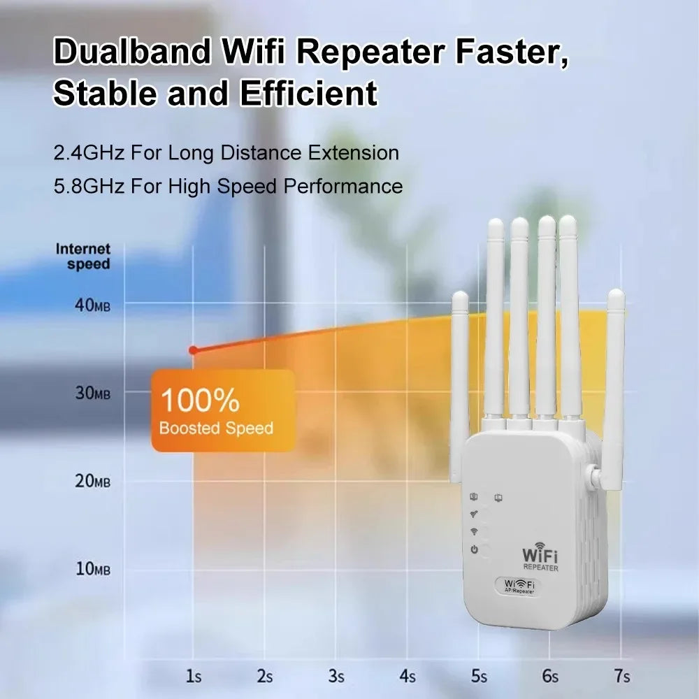 1200Mbps Wireless Wifi Repeater 2.4G 5G Dual Band Wifi Router Wifi Signal Extender Long Range Wifi Amplifier WIFI Booster